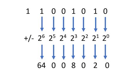 how to Read Binary Records in the SCO